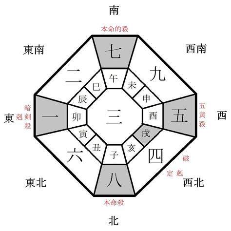 2024吉方位